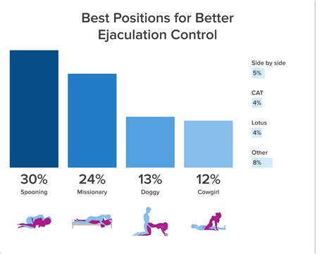 latina doggy|Sex Positions from Behind: What They Are and How They’re Done